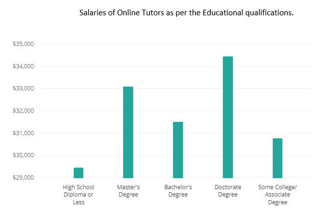 Online-tutoring-business-ideas