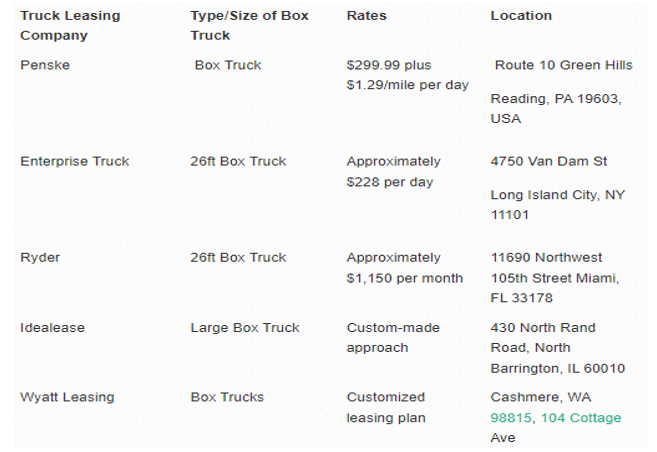 Box-truck-leasing-cost