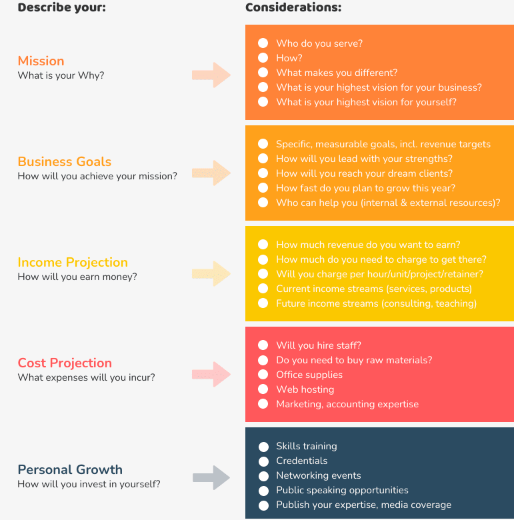 How-to-start-an-ice-cream-truck-business